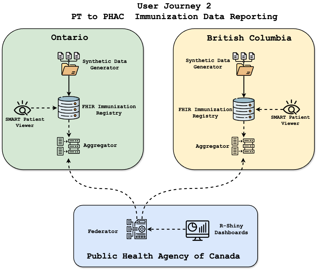 PT-to-PT Data Transfer Workflow (UJ-2)